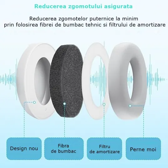 imagine casti antifonice straturi si cum sunt compuse